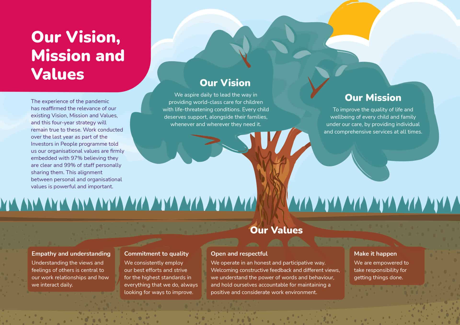 Vision, Mission and Values