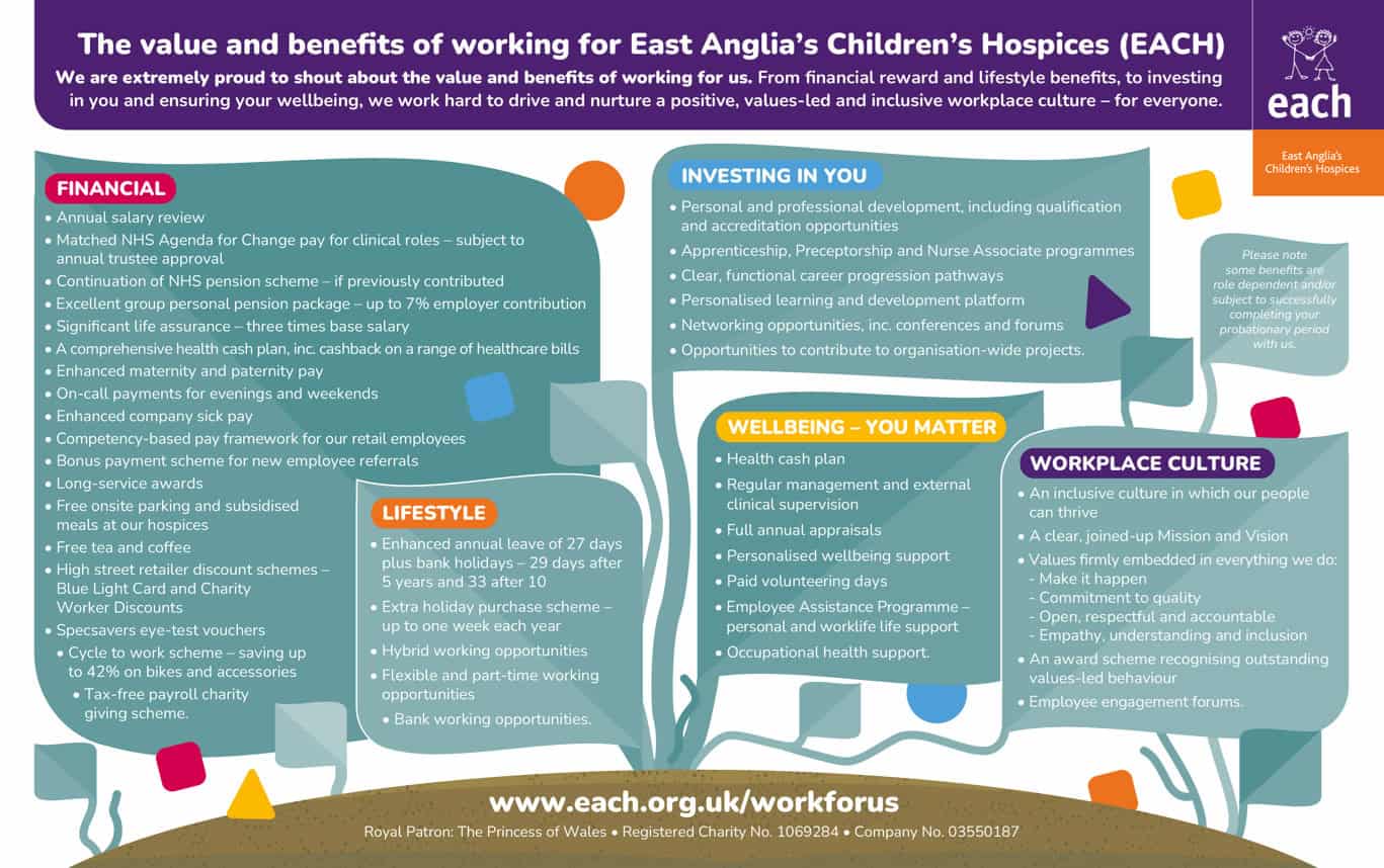 Value and benefits of working for EACH